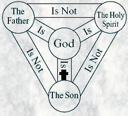 trinity mormon beliefs
